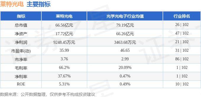 股票行情快报：莱特光电（688150）8月30日主力资金净买入638.11万元