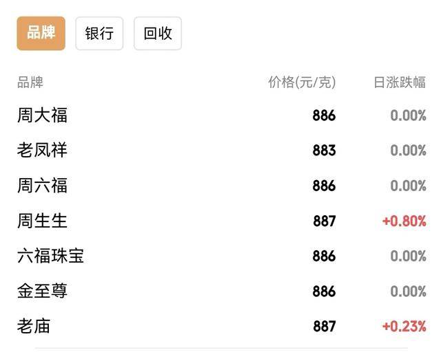 胖东来金饰每克便宜100元，顾客异地买金场面火爆