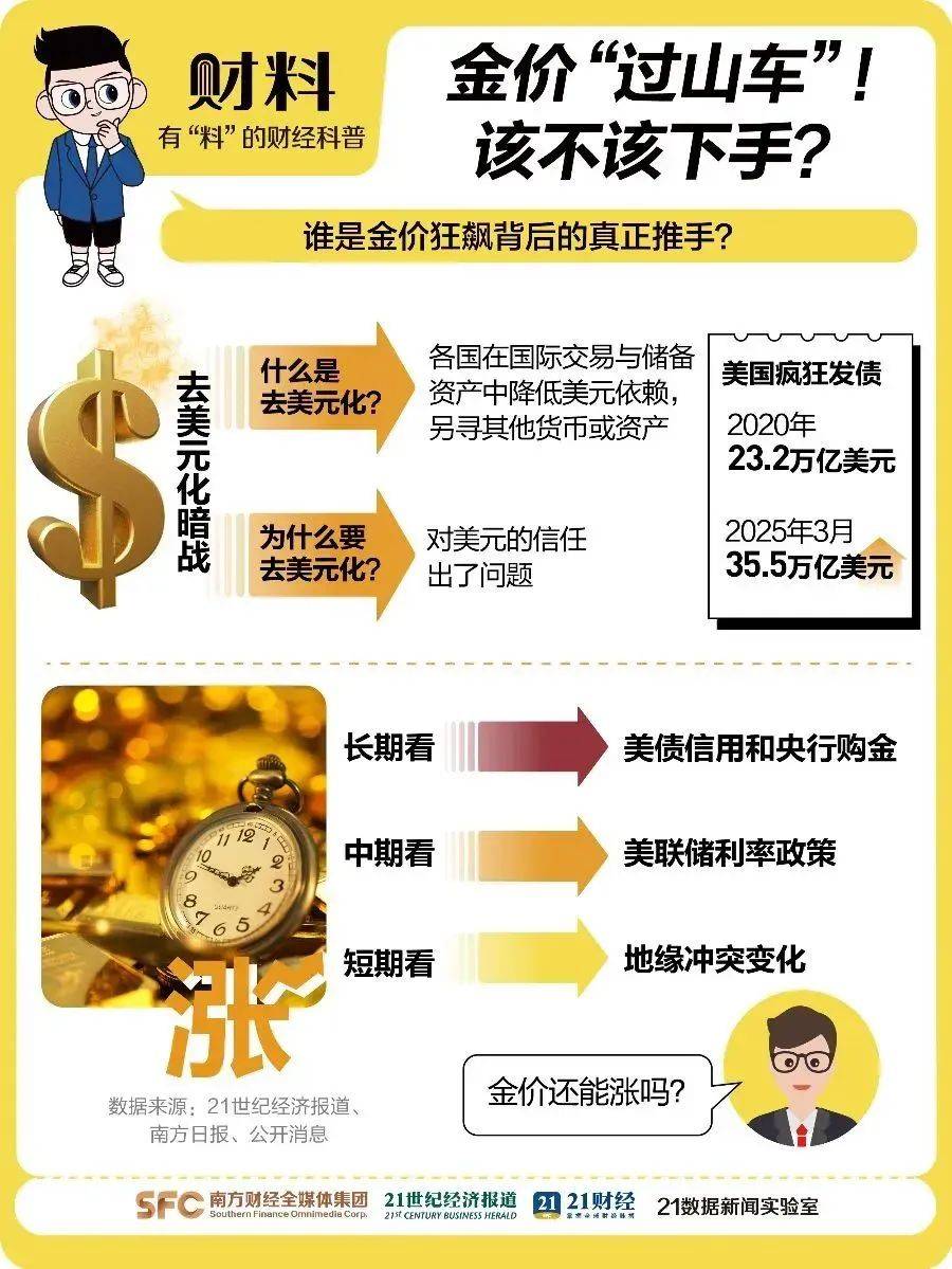 黄金突破3300美元！有人曾一天亏掉6年工资，消费者：脑子冰凉