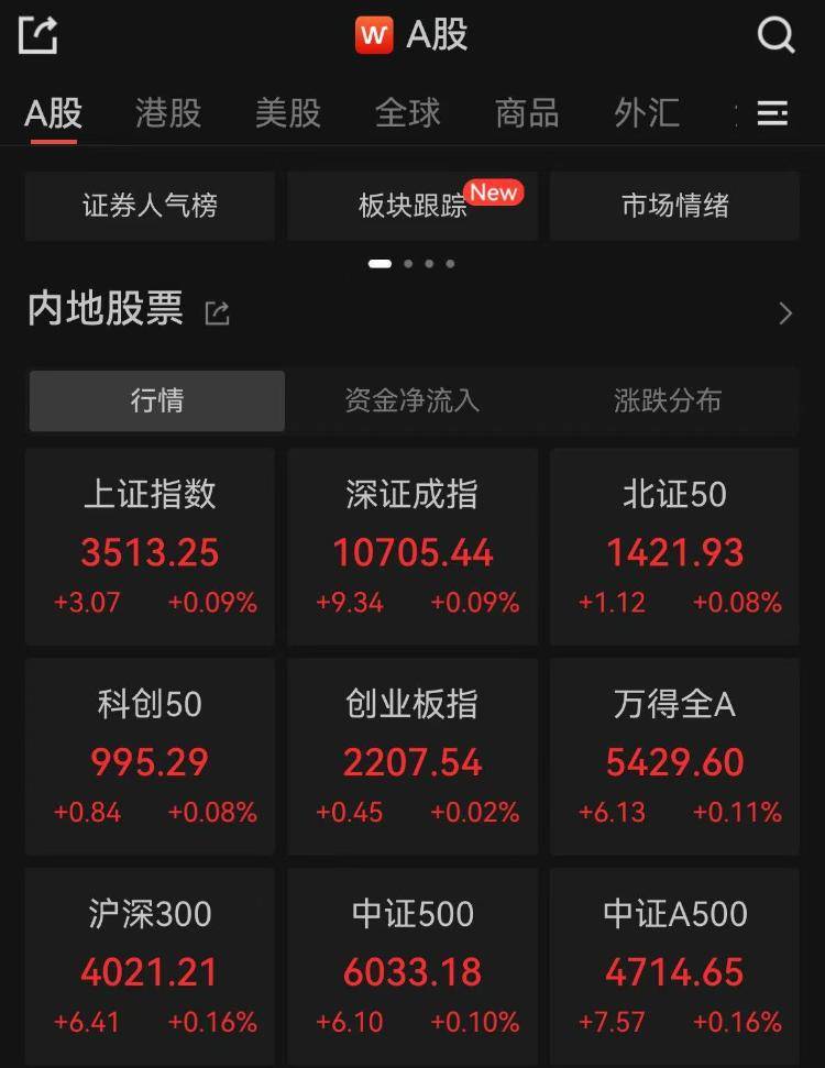 A股三大指数集体高开，稀土永磁板块活跃