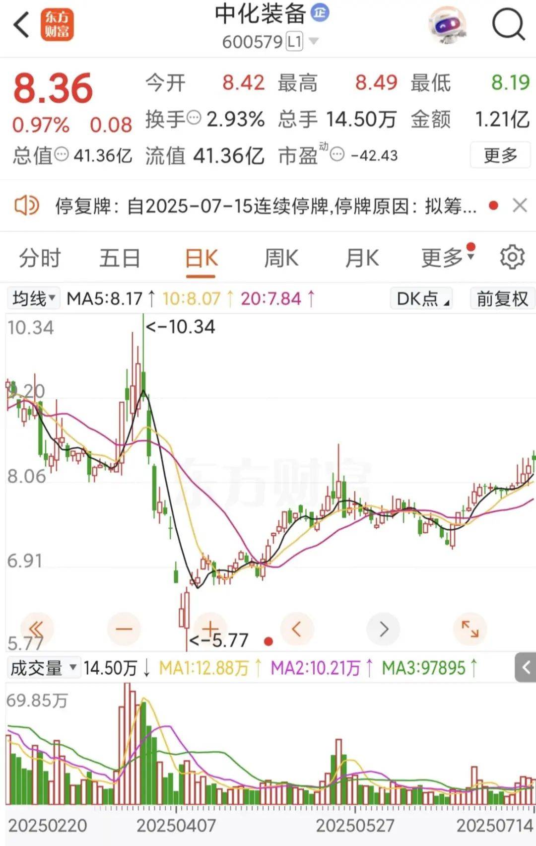 600579，重大资产重组！停牌