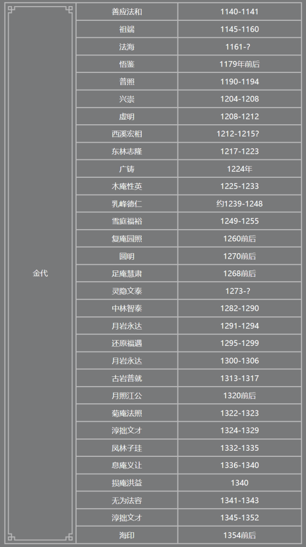 印乐法师接掌少林寺：曾拒绝评论少林寺商业化，主张农禅并重，会开挖掘机