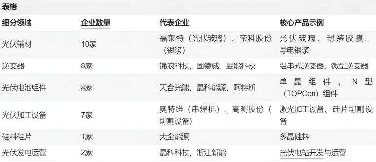 易会满落马背后：超80家光伏锂电企业上市，多家被立案调查