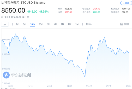 瑞波币怎么暴跌(瑞波币到底怎么了)