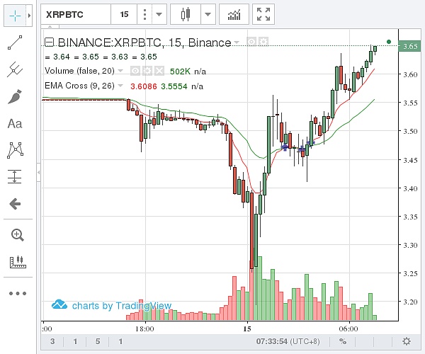 瑞波币现在多少价格(瑞波币xag最新价格)