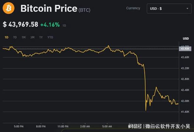 瑞波币跌到多少(瑞波币跌到多少钱了)