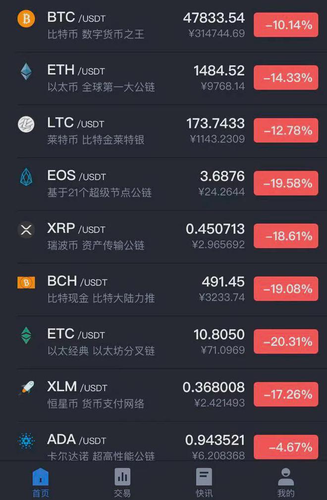 瑞波币跌到多少(瑞波币跌到多少钱了)