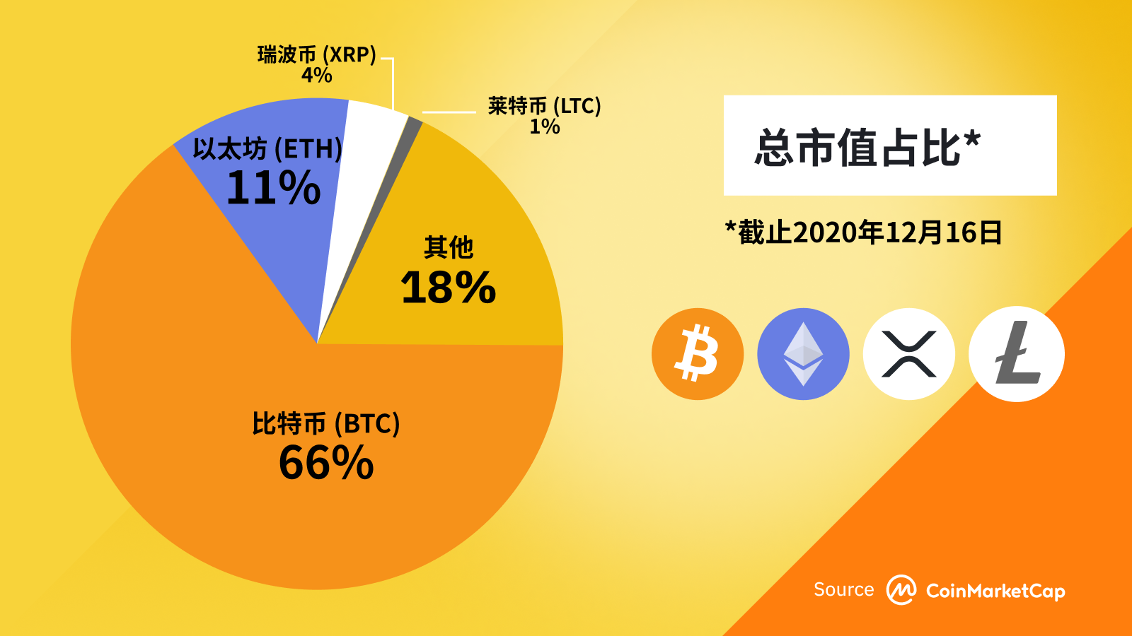 瑞波币网络结构(瑞波币项目方)