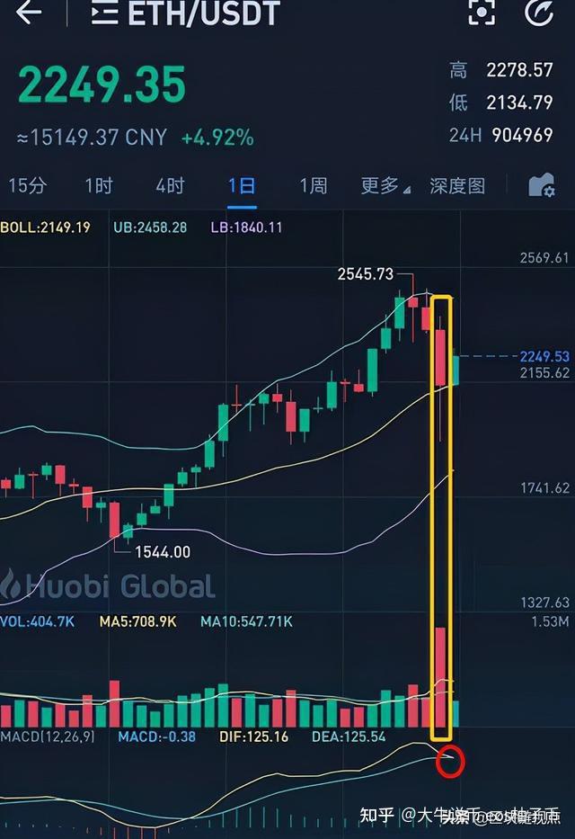 瑞波币今日行情狗狗币行情(狗狗币和瑞波币哪个值得入手)