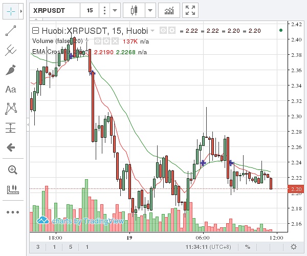 xrp瑞波币涨到100美元(xrp瑞波币2021年可以到5美金)