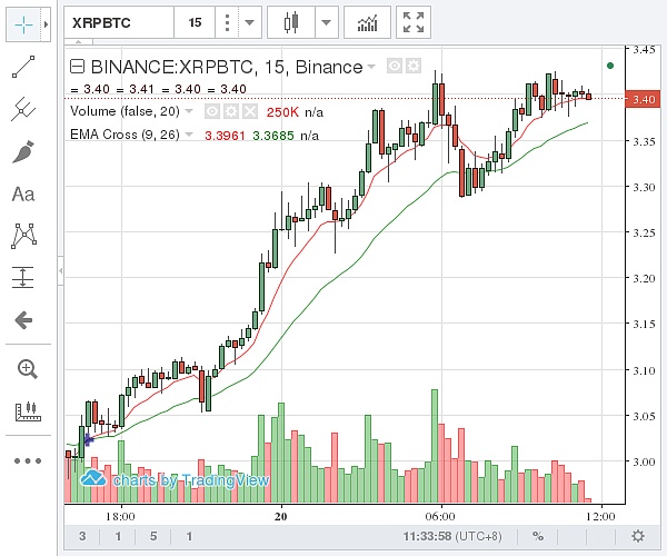 xrp瑞波币涨到100美元(xrp瑞波币2021年可以到5美金)