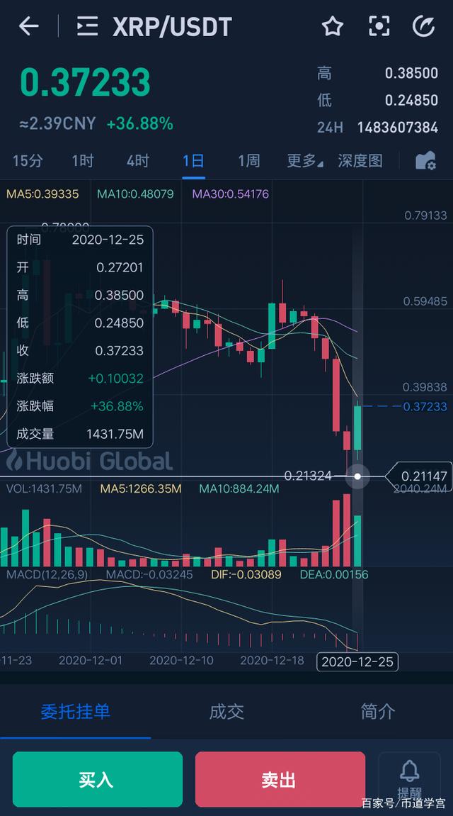 瑞波币去年行情(瑞波币最开始价格)
