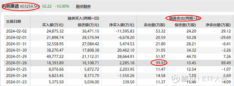 瑞波币如何做空流程(瑞波币当时如何推广的)