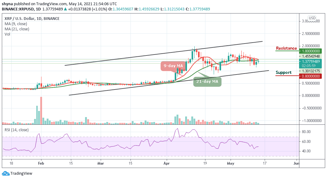 瑞波币美元xrpusd(xrp瑞波币最新美元价格)