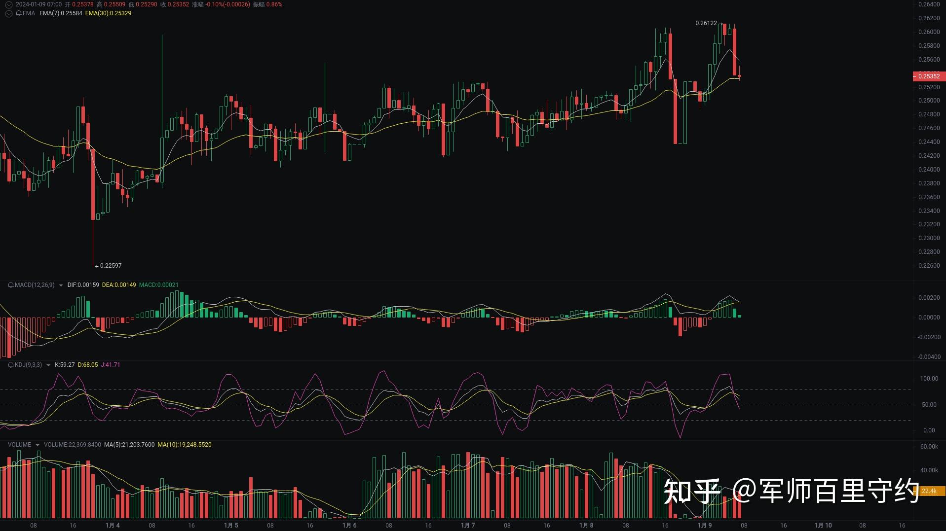 瑞波币三倍做空今日行情(瑞波币三倍做空今日行情最新消息)