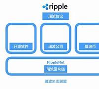 瑞波币咋啦(瑞波币xpy)