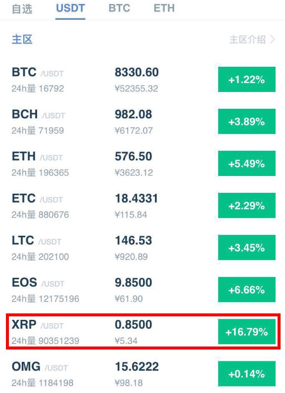 可以交易瑞波币的网站(可以交易瑞波币的网站有哪些)