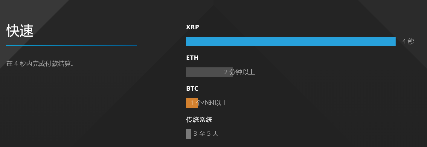 如何免费领瑞波币(如何免费领瑞波币红包)