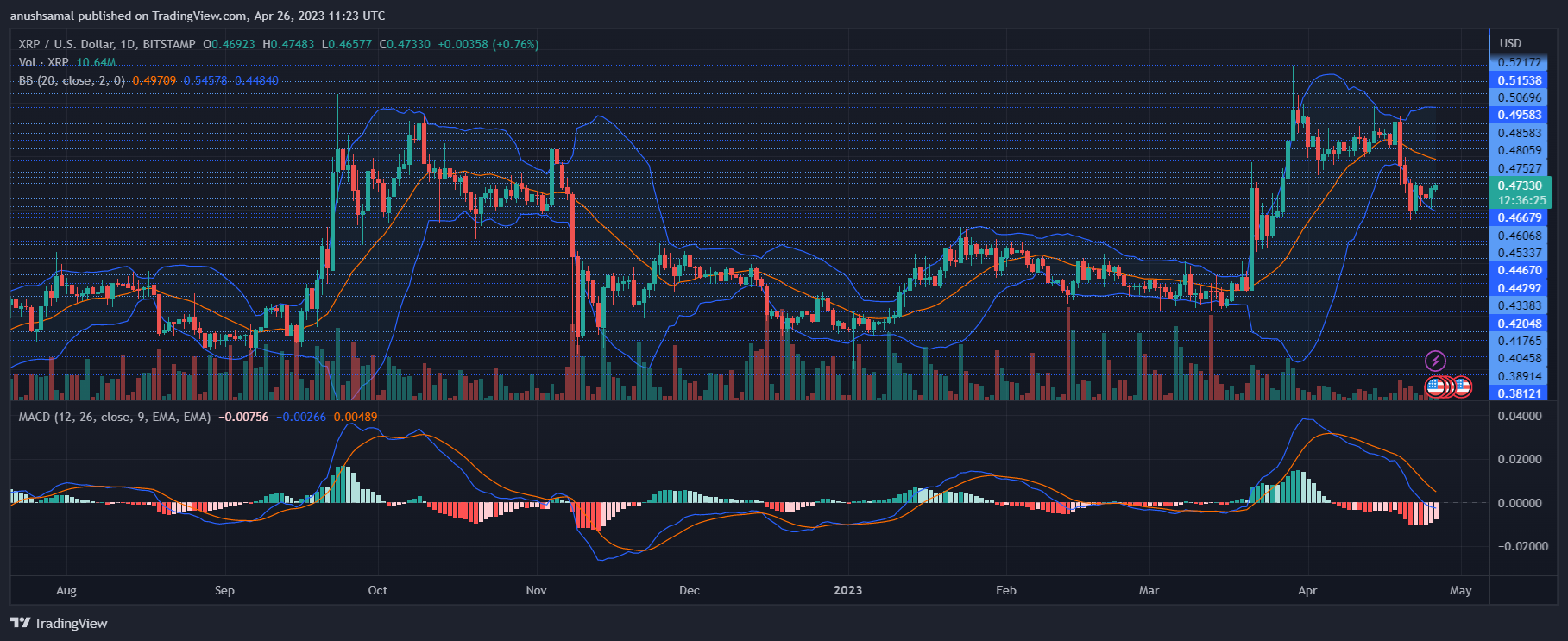 瑞波币xrp价格暴涨(xrp瑞波币3倍做多最新价格)