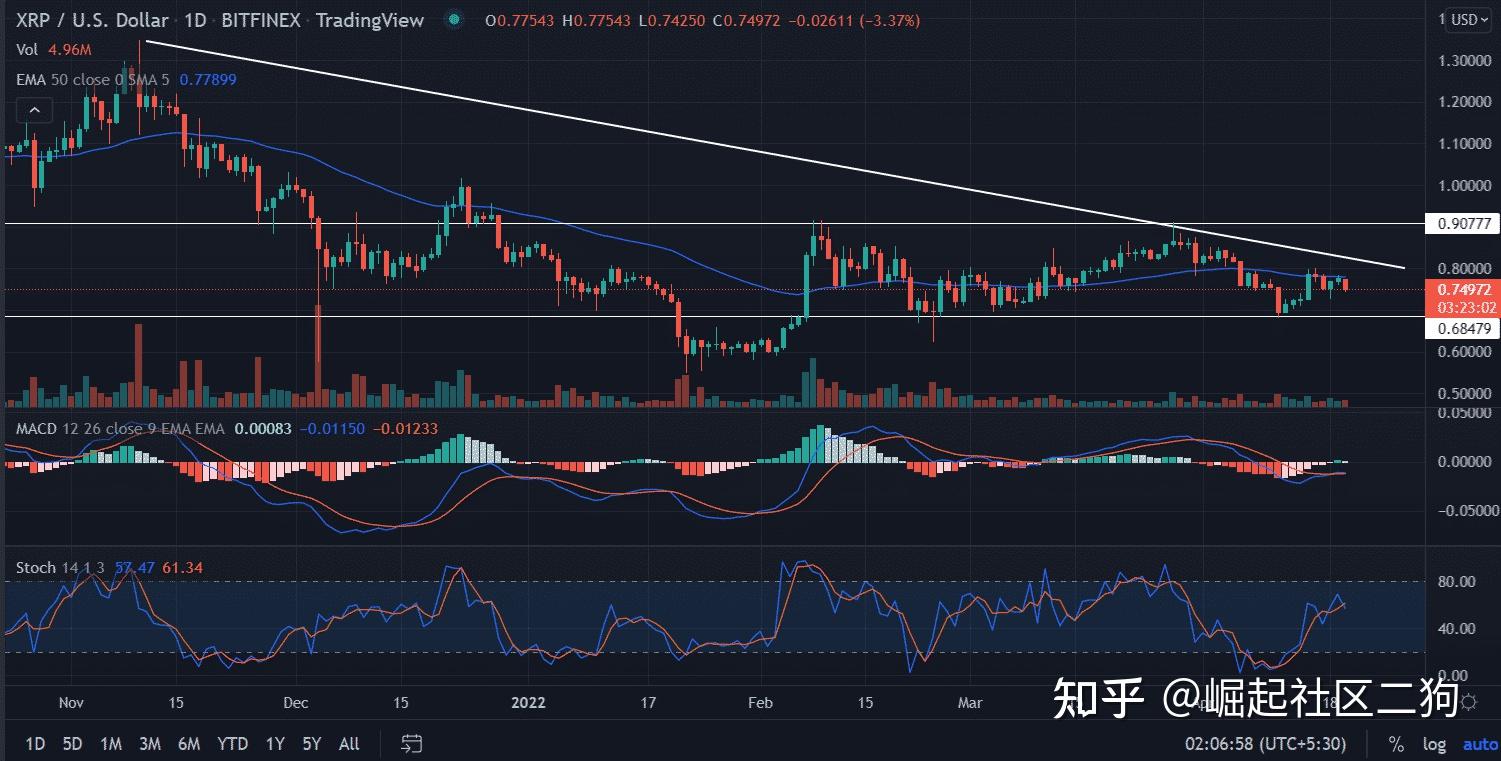 瑞波币的历史最高价位是多少(瑞波币的历史最高价位是多少呢)