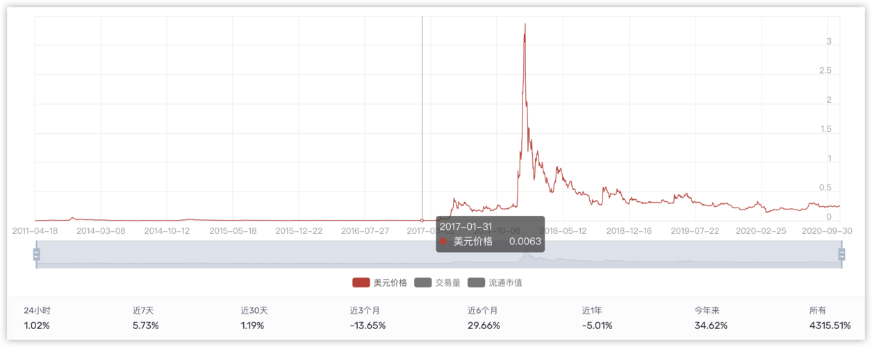 瑞波基因币最大的公司有哪些(2021年瑞波基因币最新评论)