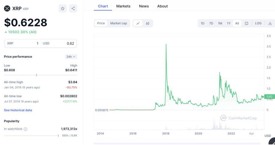 为什么很多币用瑞波底层协议(瑞波币为什么在国内操作不了了)