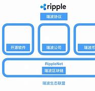瑞波币账号(瑞波币怎么找回)