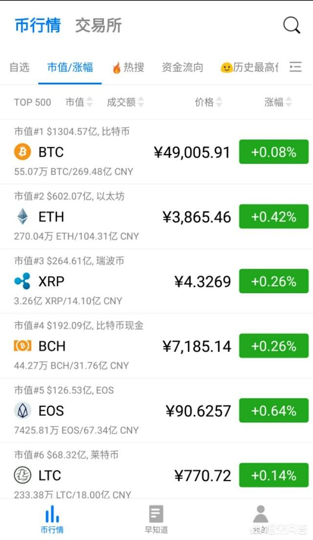 瑞波币和恒星币哪个好预测(瑞波币和瑞波联储有什么关系)