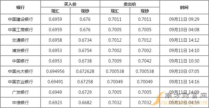 瑞波币2016年最新行情(瑞波币2016年最新行情价格)
