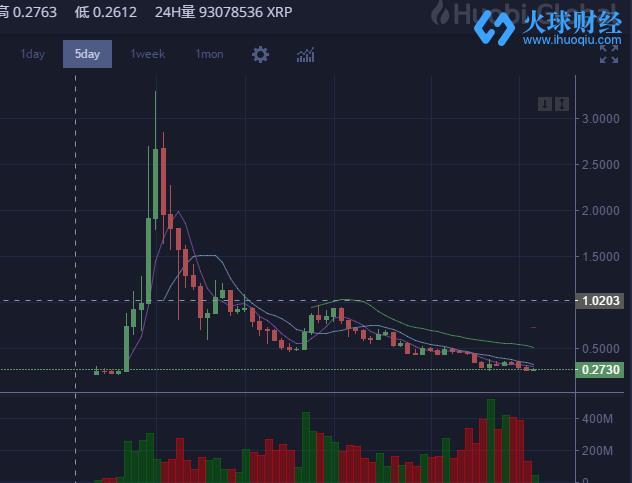 瑞波币2016年最新行情(瑞波币2016年最新行情价格)