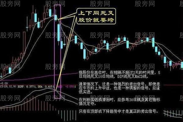 炒币波段技巧瑞波币(炒币做波段最有效的指标)