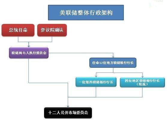 瑞波币和美国银行的关系(瑞波币和美国银行的关系是什么)