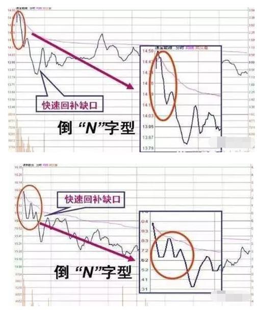 包含瑞波币三倍做空什么意思通俗易懂的词条