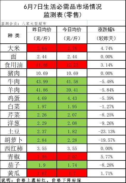 关于今天瑞波币多少多钱价格的信息