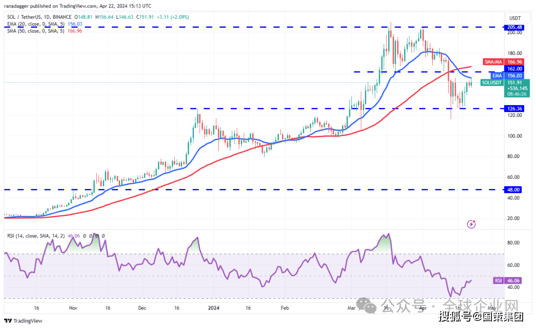 xrp瑞波币走势图(xrp瑞波币实时行情)