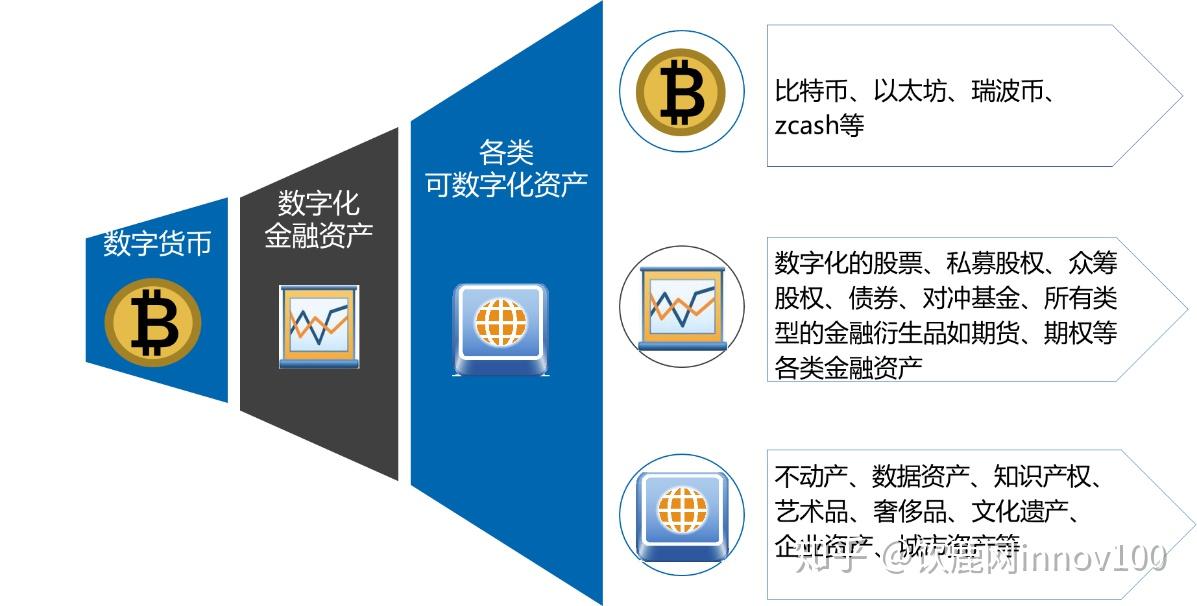 关于gate.io买的瑞波币的信息