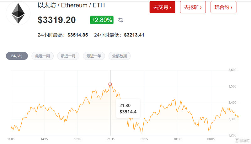 关于gate.io买的瑞波币的信息