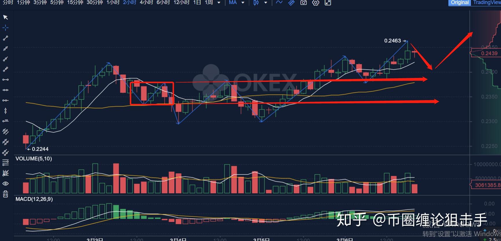 今日瑞波币K线图(今日瑞波币行情如何)
