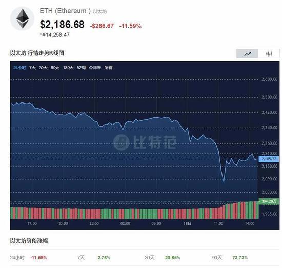 今日瑞波币K线图(今日瑞波币最新动态)