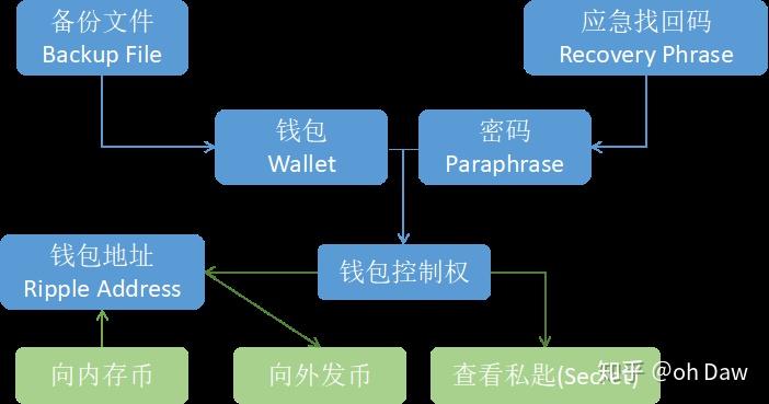 瑞波币开发地址编码(瑞波币开发地址编码是什么)