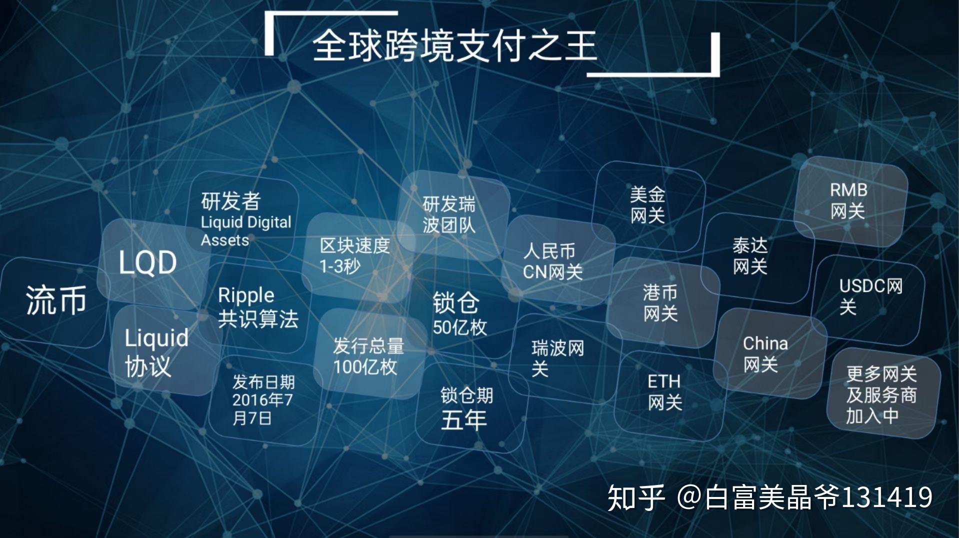 瑞波币可以支付(瑞波币支付最好的吗)