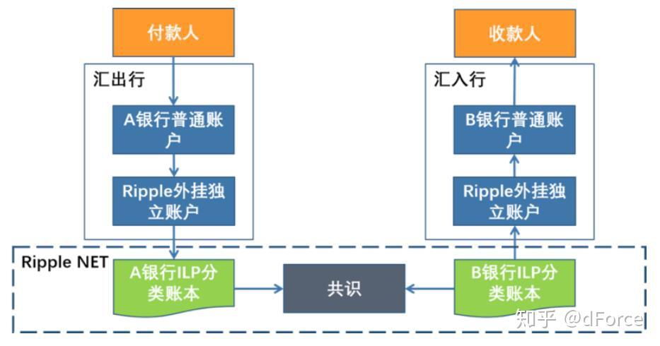 包含瑞波币当时如何推广的的词条