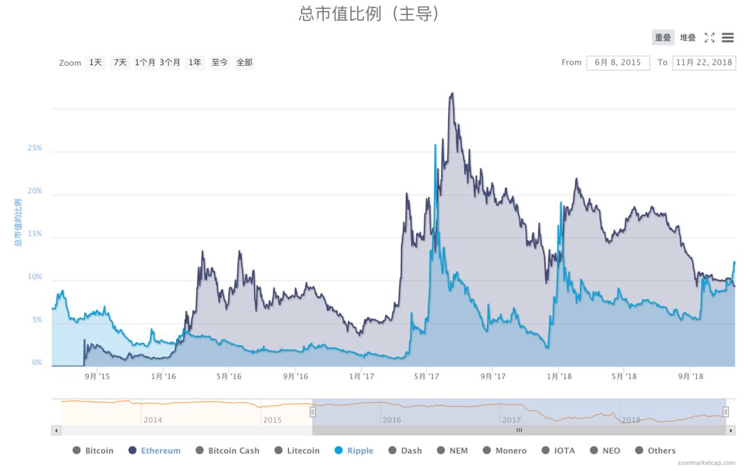 包含瑞波币历史行情走势图比特币家园的词条