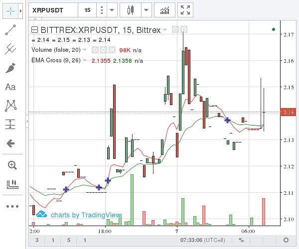 xrp瑞波币说币(xrp瑞波币2021)