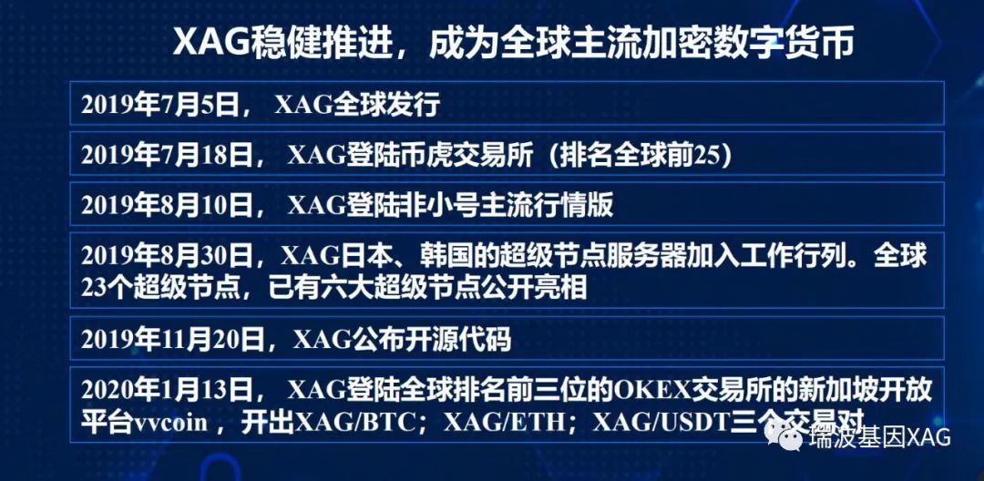 瑞波基因币今日行情实时(2021年瑞波基因币最新评论)