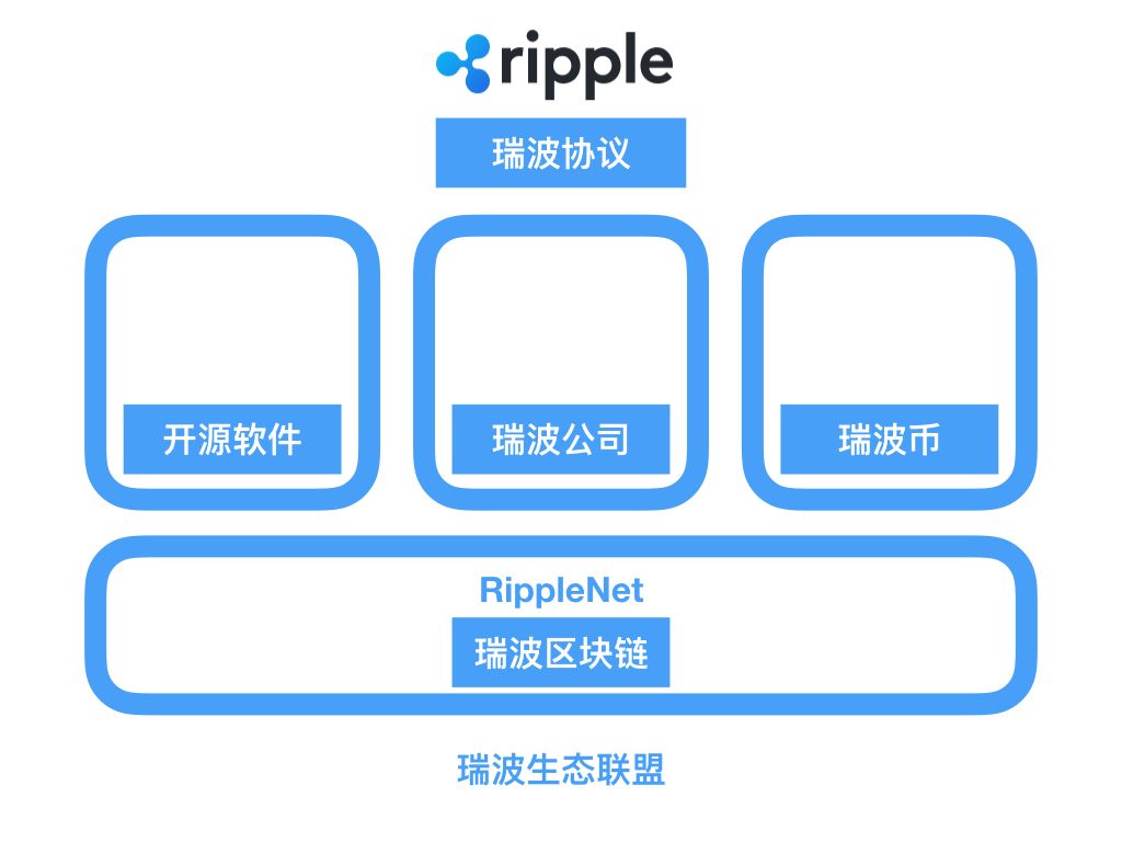 瑞波币如何从瑞波钱包转出(瑞波币能转到imtoken钱包吗)
