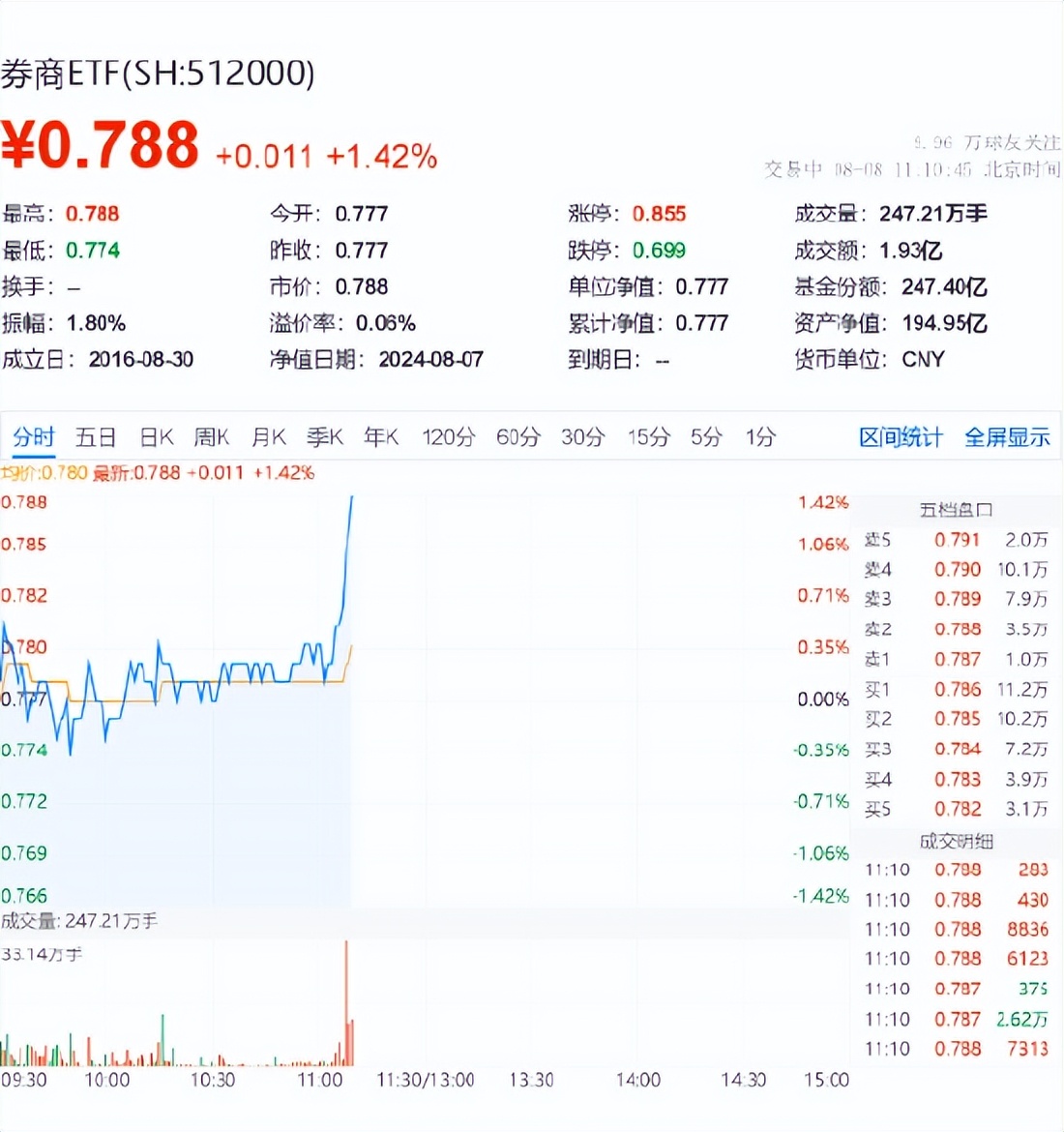 瑞波币牛市怎么不涨(瑞波币最近怎么涨那么多)