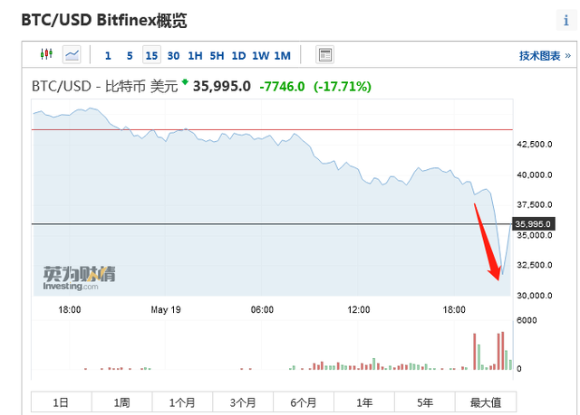 瑞波币资产怎么清零了的简单介绍
