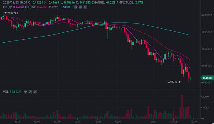 瑞波币xrp价格暴涨(瑞波xrp价格暴涨70%)