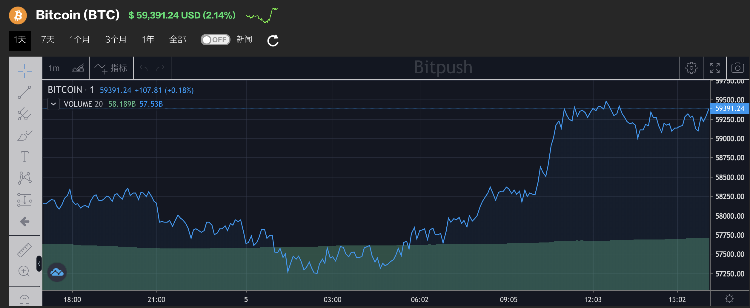 xrp瑞波币有损耗吗(xrp币值得长期持有吗)